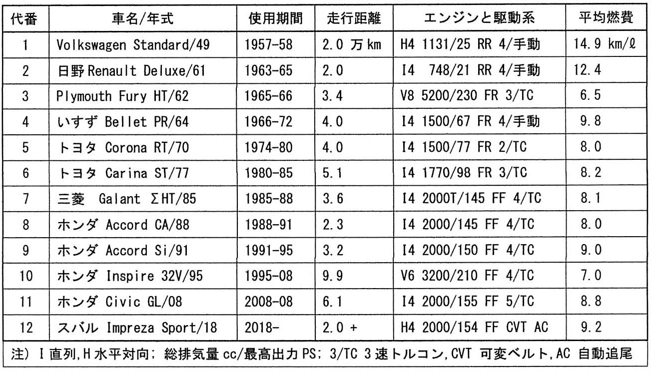 過去のトップページページ